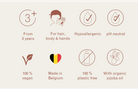 A collage of product features.