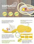 Close-up of Komuello baby shoes, yellow soles, white cotton socks, diagrams highlighting features.